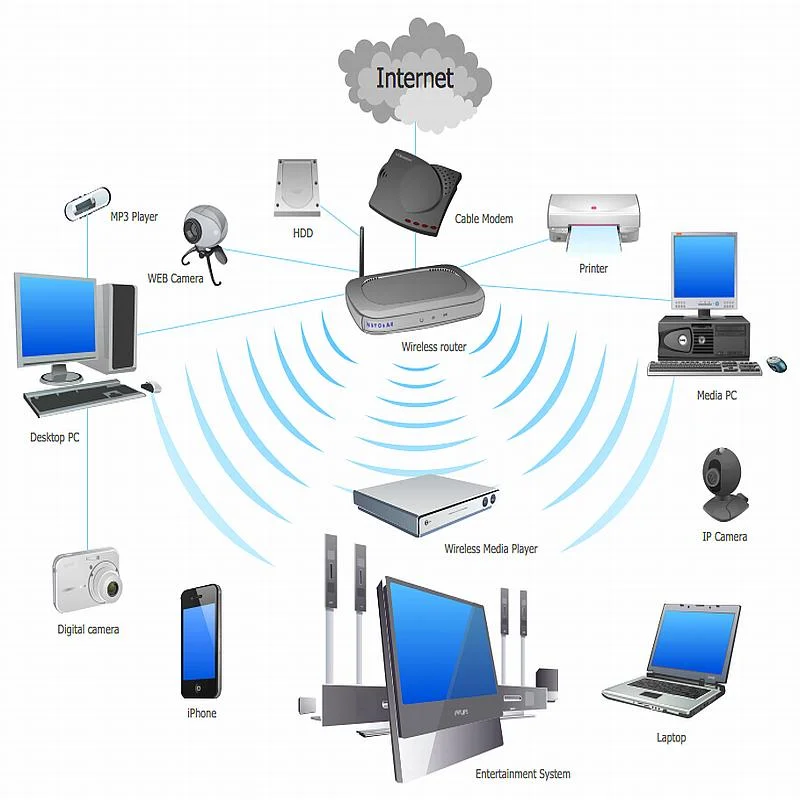 network800